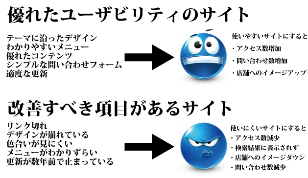 ユーザビリティの説明